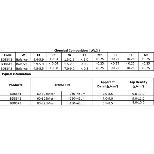 Good Infiltration Matrix Powder For PDC Bits