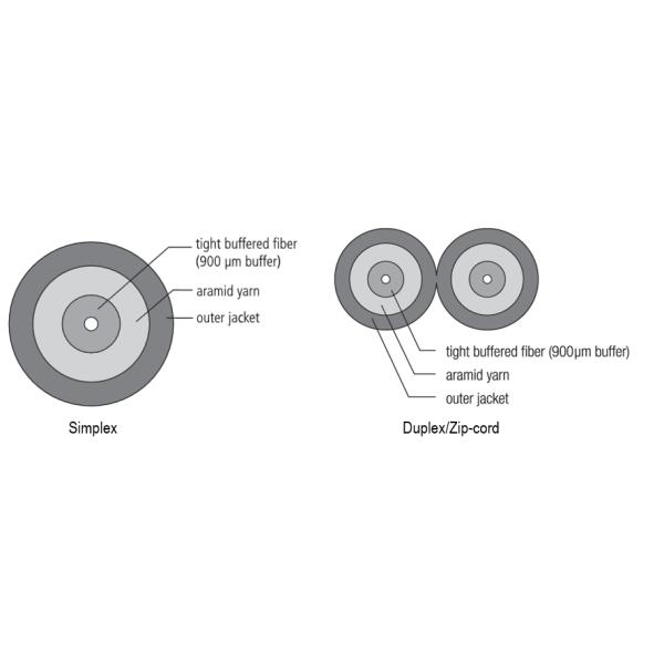 LC/APC-LC/APC, with Duplex Clips, LSZH, 2.0mm, Simplex, G.657A2, 2 meters Indoor Patch Cord
