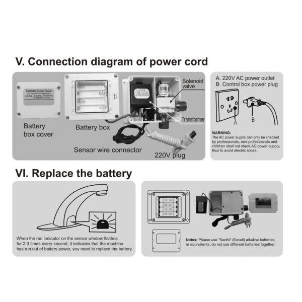 5L/Min CE Thermostatic Intelligent Electricity Shower Faucet