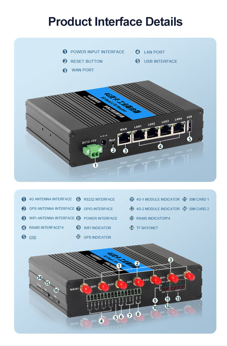 Dual SIM Card 4G Gateway Router RS232 RS485 Industrial Network Router