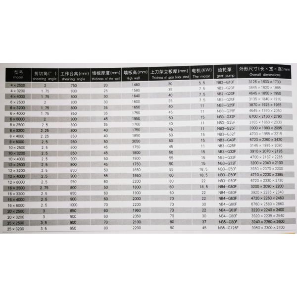Hydraulic Metal Brake Plate Shear Machine