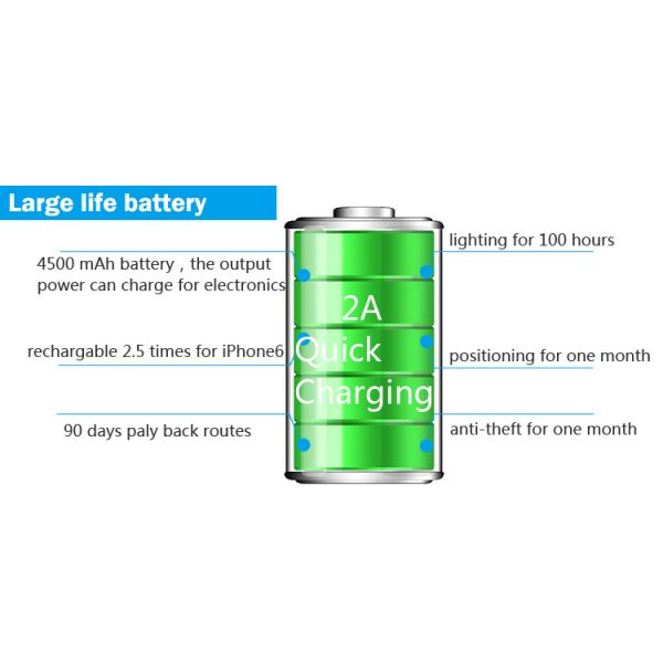 Rohs made in china low power consumption gps tracker chip power bank