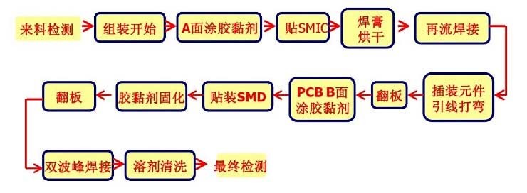 pcb assembly line Chip Mounter NPM NPM-D3 D3A TT2 Pick And Place Machine