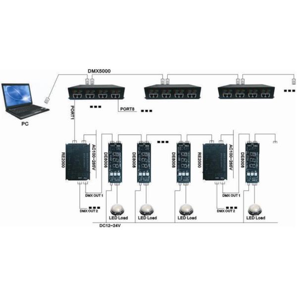 Standard DMX Signal Splitter LED Dimmer Controller With 2 Channels DMX512 Output