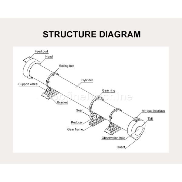 1-2 TPH Fertilizer Processing Machine Rotary Drying Equipment