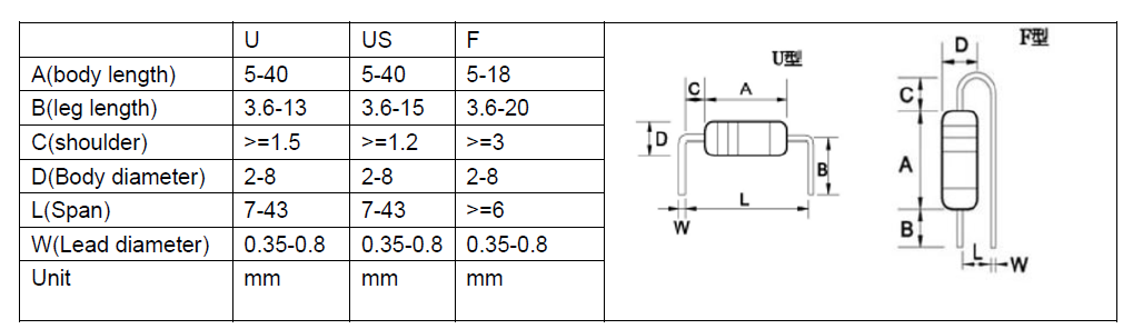 resistor forming