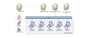 Subscriber Management System