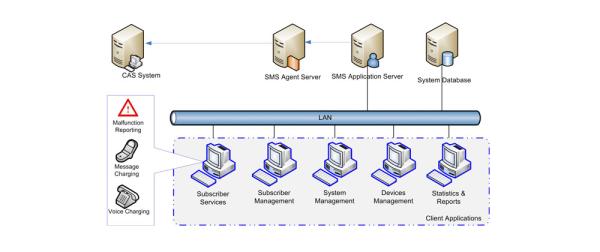 Quality Digital Television Subscriber Management System Support Flexible Subscriber Management for sale