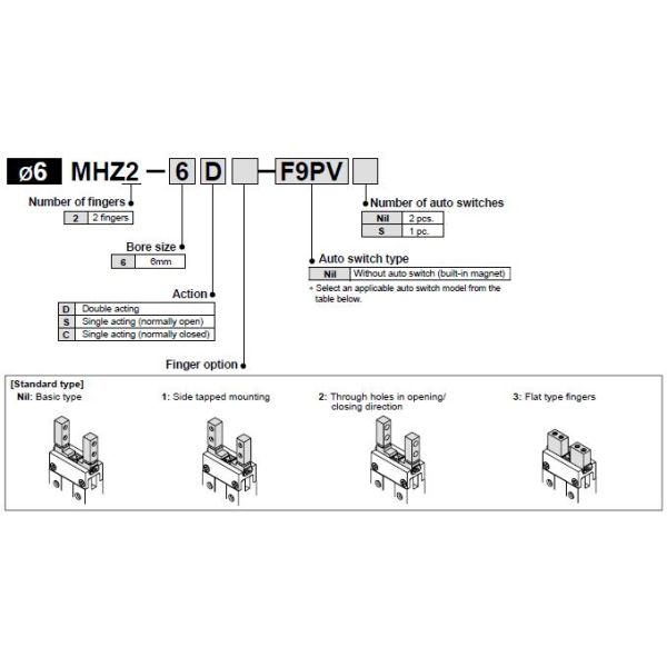Air Gripper MHZ2-16D Pneumatic Air Cylinders Parallel Type High Pressure Pneumatic Cylinder