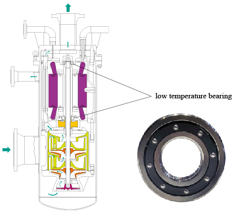 7308A5hU9 40*90*23mm Ultra-low Temperature Bearing