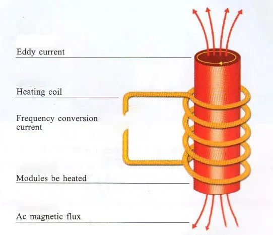 220V-230V High Frequency IGBT Induction Heating Machine for Serrated Heat Treatment