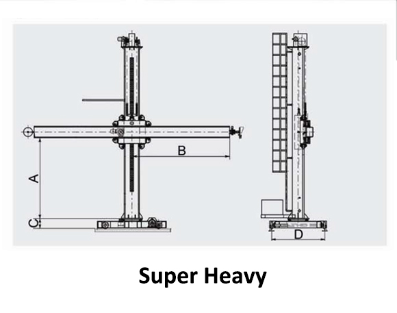 Alloy Steel 60HZ 2000mm Min Gantry Welding Manipulator