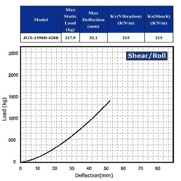 Axycal Wire Rope Vibration Isolator Energy Compressor Ship Construction