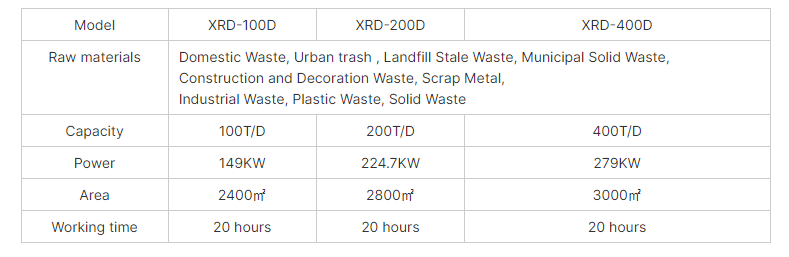 20T/H-100T/H Garbage Sorting Line Urban Trash Garbage Sorting Equipment Recycle