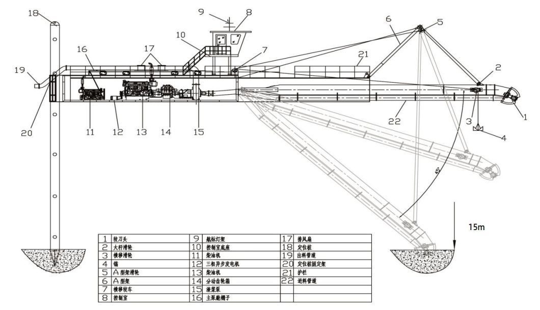 Shijiazhuang Sand Pump Cutter Head Dredging Machine for Bangladesh