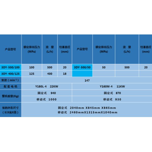 ISO9001 125MPa Impulse Pressure Test Machine Hydraulic Hose Test Bench