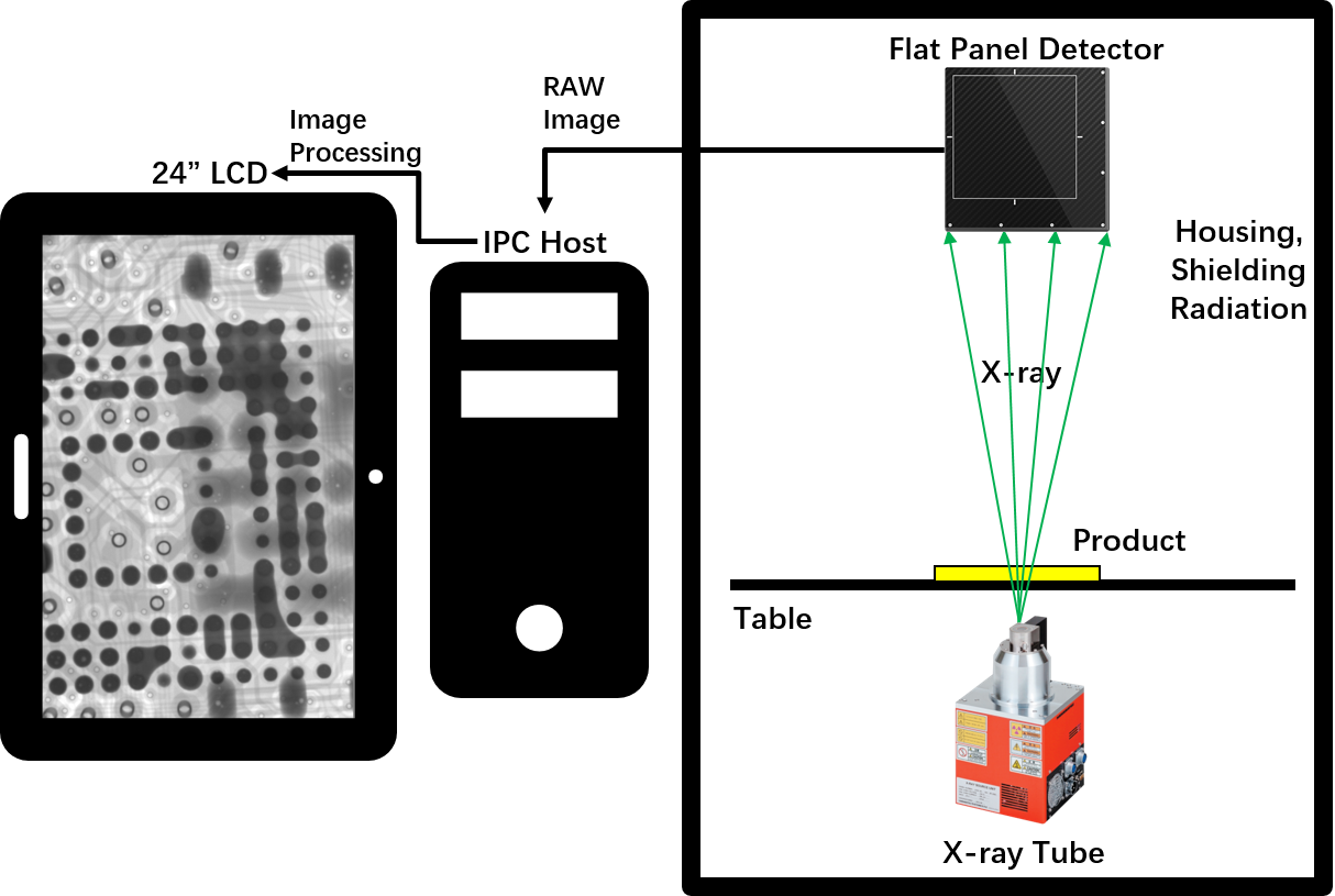 Inline XRay Inspection System Automatic BGA PCB Testing for SMT Production