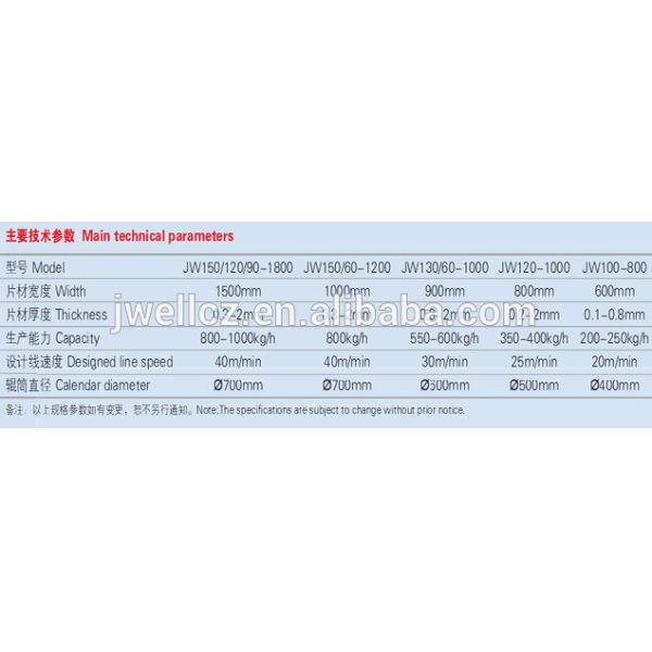 Jwell PP/PS Stationery Sheet Extrusion line