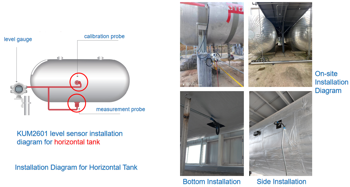 KUM-2601 External Type Liquid Level Gauge For Accurate Level Measurement