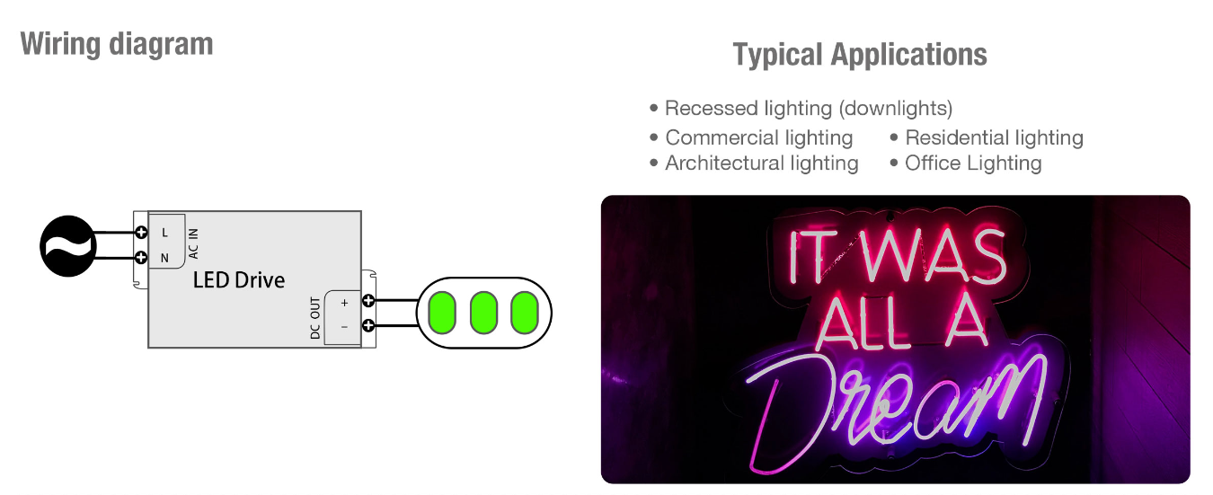 24W IP20 Plastic LED Driver for Indoor Lighting with Constant Voltage