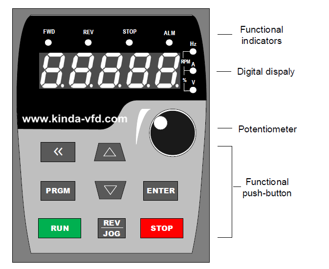 Sensorless Vector VFD Three Phase Variable Frequency Drive 1.5KW Easy Installation