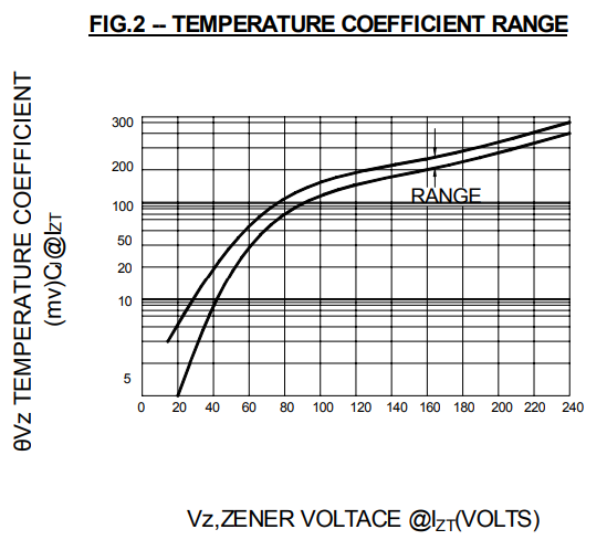 Plastic Silicon Zener Diode 5W 3.3V 1N5333B 1N5334B 1N5335B 1N5336B 1N5337B 1N5338B 2
