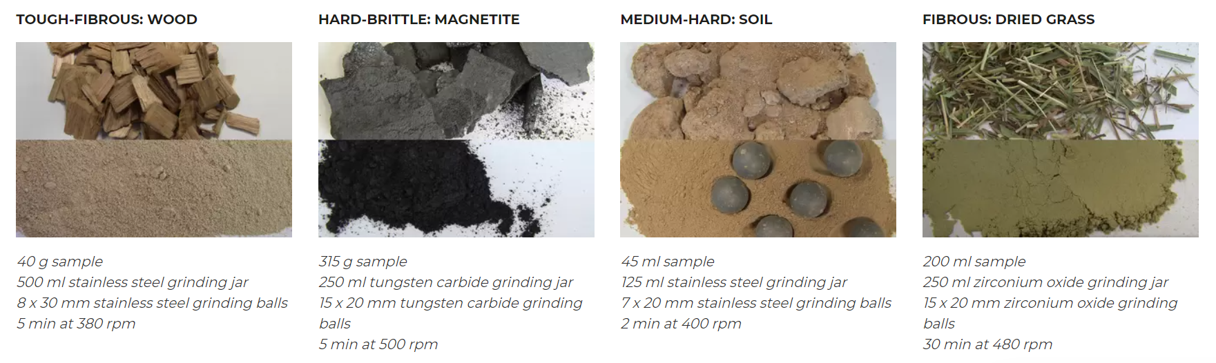 125ml Hardened Stainless Steel Mill Jars Customizable