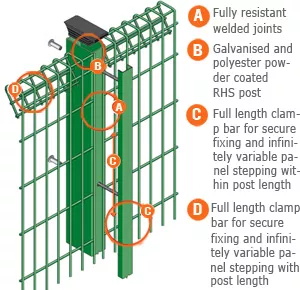 roll top fence
