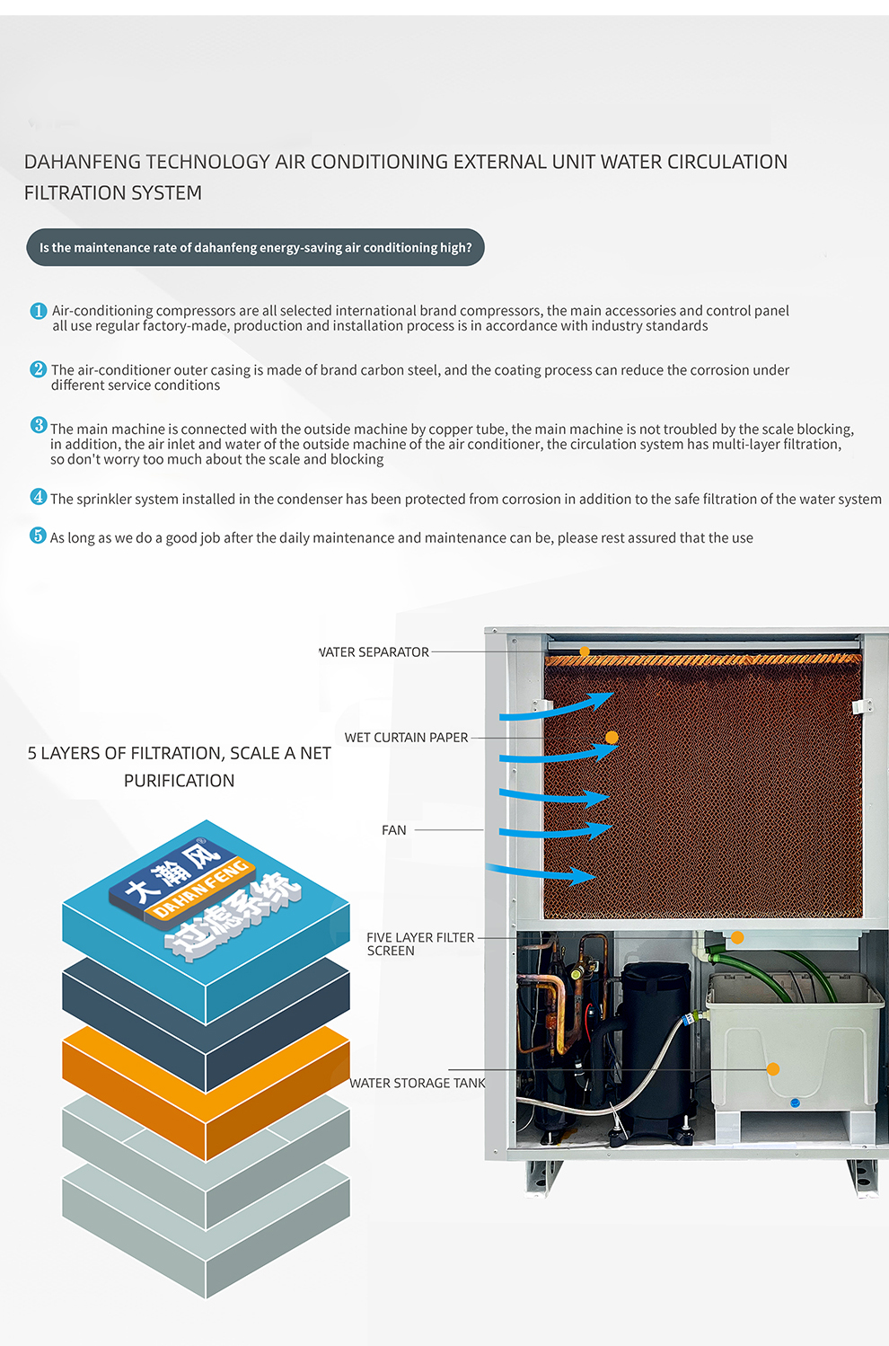 Industrial Energy Saving Air Conditioner Enhanced Insulation for Cooling/Heating with Intelligent Control System