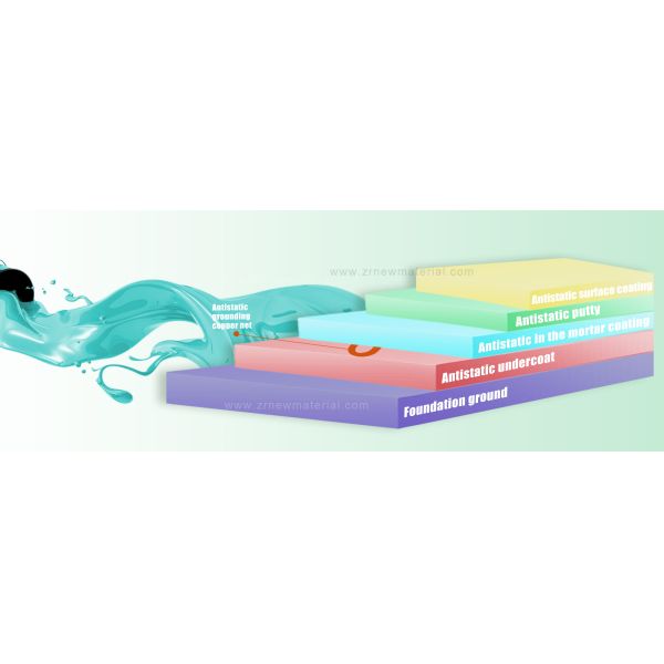 Colorful Epoxy Floor Coating Impact Resistance Epoxy Concrete Floor Paint