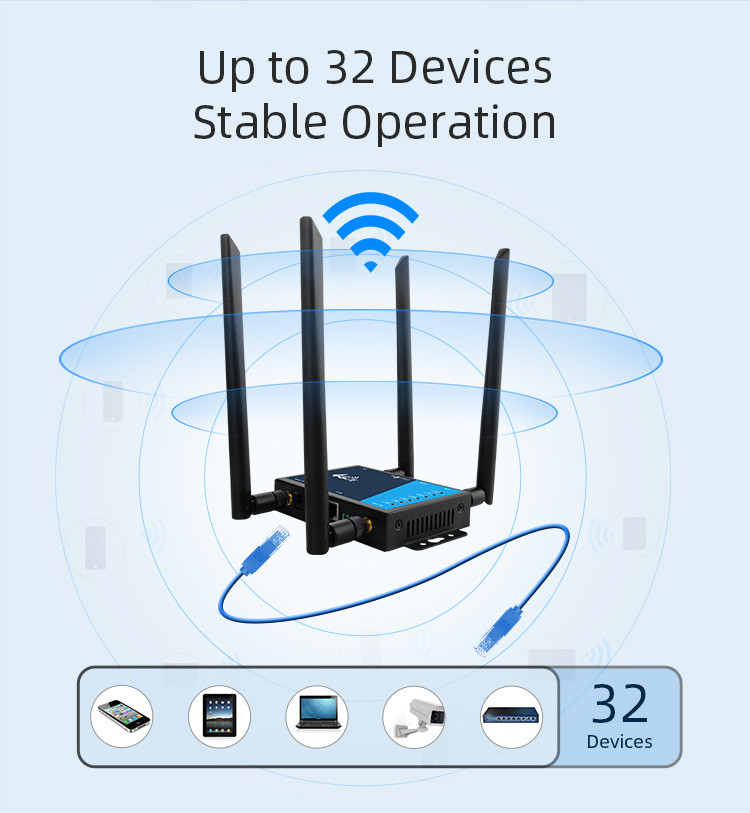 32 Users 4G LTE Router 300Mbps RJ45 Port Wireless Router With Sim Card Slot