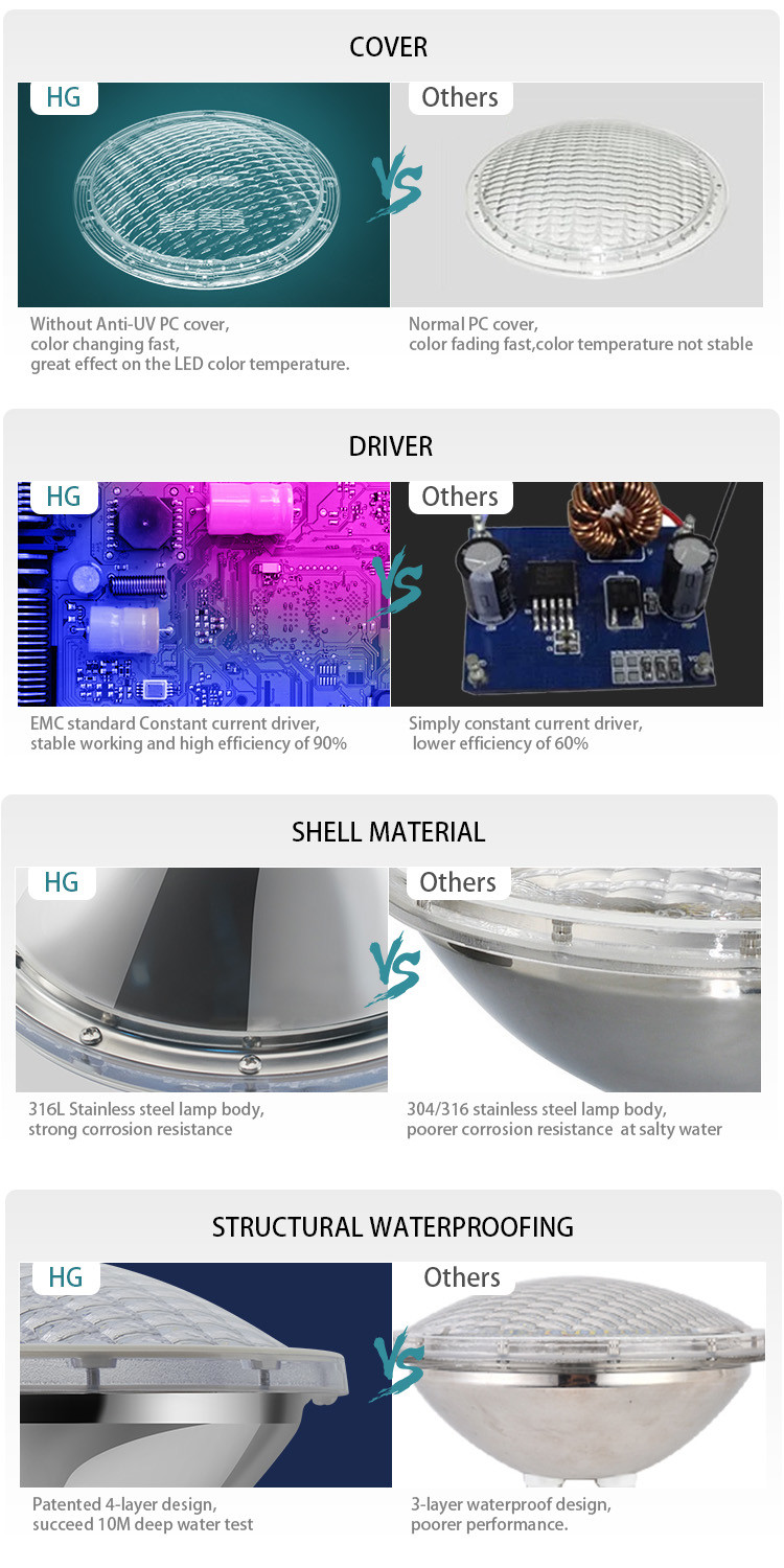 6000K Halogen 300W PAR56 LED Replacement LED Swimming Pool Light bulb 35W