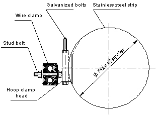 ADSS Cable Downlead Clamps For Pole or Tower Installation Metal with Rubber