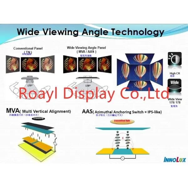 Innolux 7 Inch 800x480 TFT LCD Module with RGB Interface