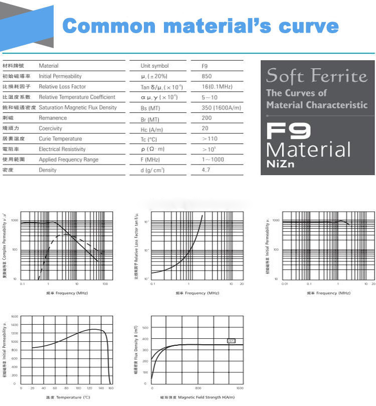 10pcs Free Samples NiZn Material Soft Ferrite Core R6*20