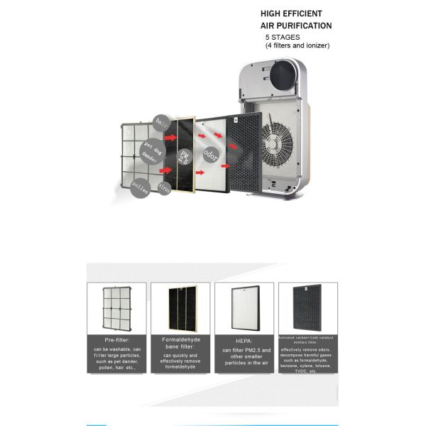 HOMEFISH Ultraviolet UVC Air Purifier 220V/110V 4 Fliters 6 Stage Purification