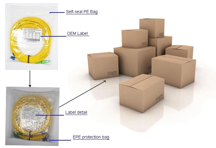 Optical Fiber Patch Cord 3.0mm LSZH SC/APC A SC/UPC 1m 2m 3m Patch Cord