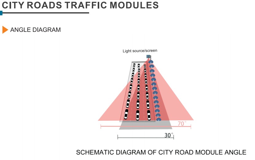 Street Sign Direct 70° or 30° Viewing Angle Advanced RF Communication