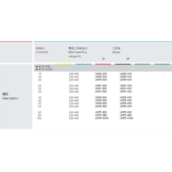 230-440V 63A 3 Pole Isolator Switch IP65 IEC Standard Waterproof