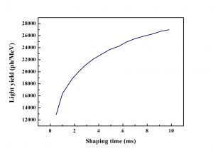Ce:LuAG Scintillator Crystals
