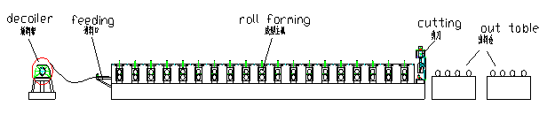 Automatic Color Steel Cold Roll Forming Machine Sheet Metal Rolling Former for South Africa Customer