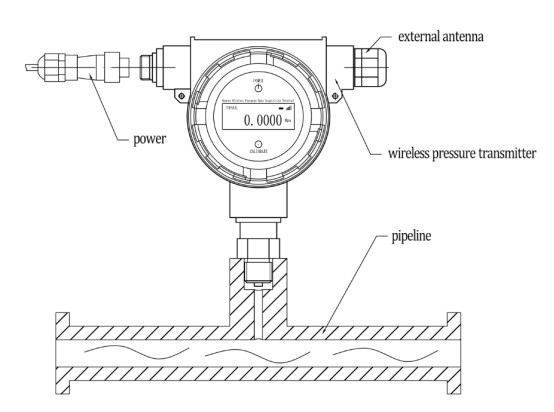 IP65 Protection Wireless Air Pressure Sensor With LCD Real - Time Display