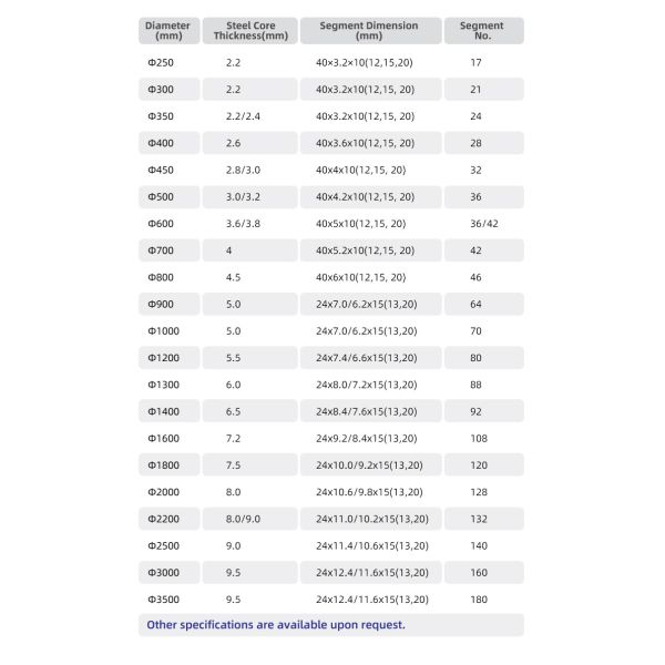 Global Market Diamond Grinding Disc Wheel Sintered Segment for Strong Slabs Grinding