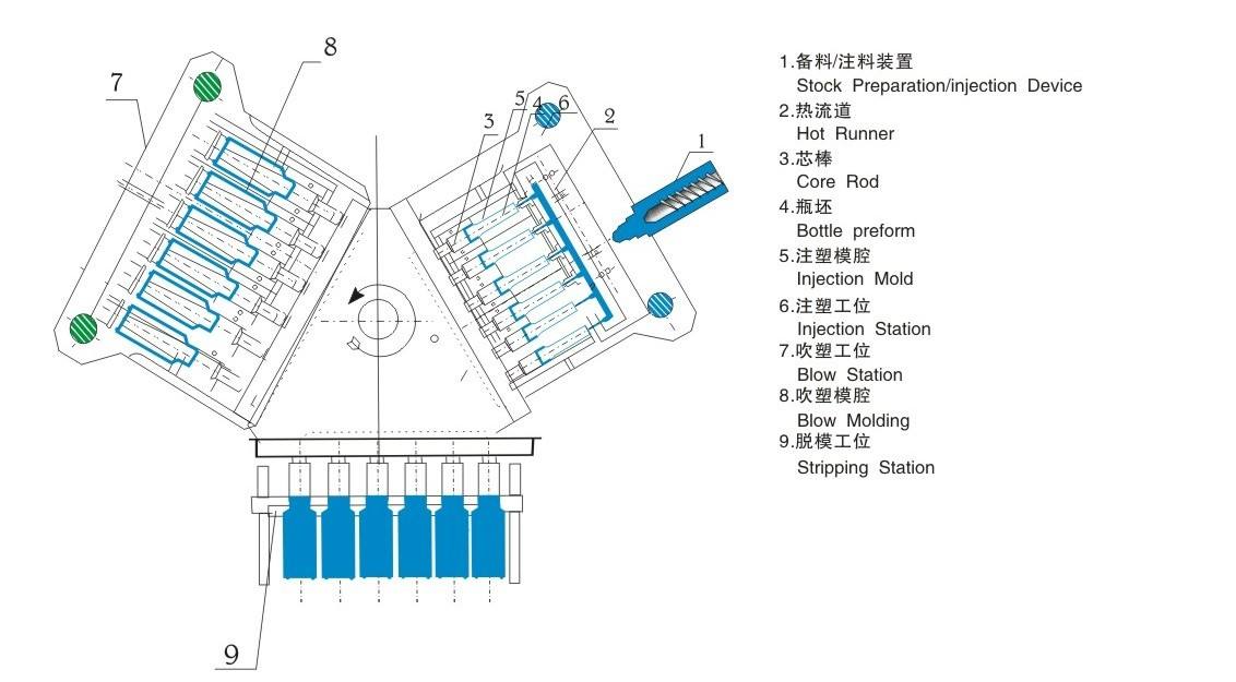 Bottle IBM Injection Blow Molding Machine 250ml Shower Gel Plastic
