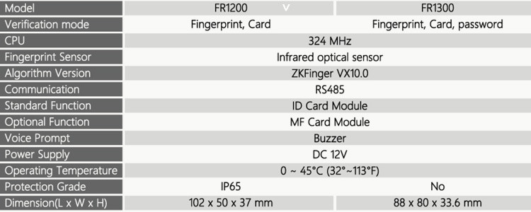 Waterproof IP65 Biometric Fingerprint Reader For Access Control