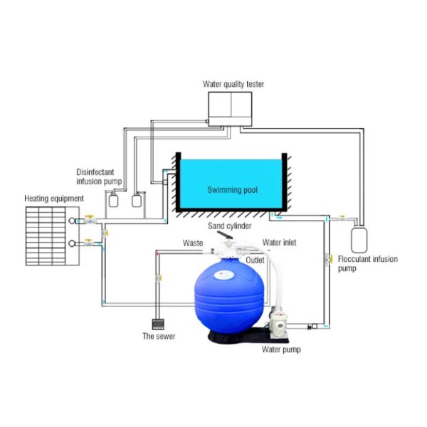 Multi Valve Water Pool Sand Filter Tank , Medium Material Quartz Sand Filter