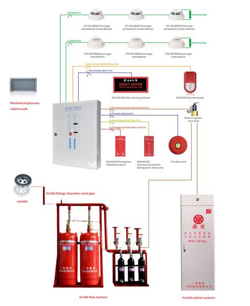 Quality Computer Room FM200 Fire Alarm And Fire Fighting System for sale