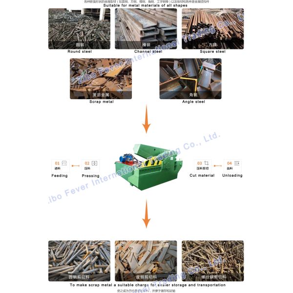 600T Alligator Shears Customized Available Iron Scrap Cutting