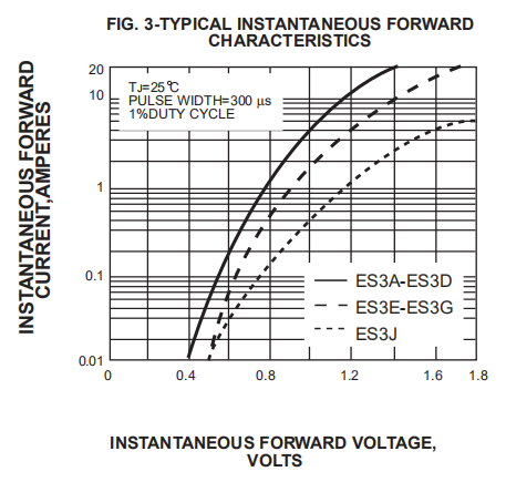 Es3d Smd Diode 3A 200V Glass Passivated Diode