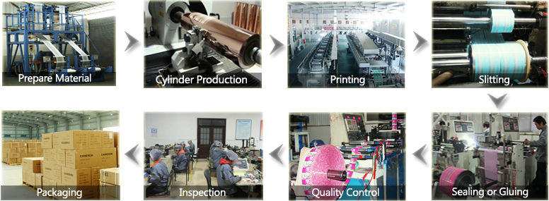 custom logo printed roll adhesive sticker/label